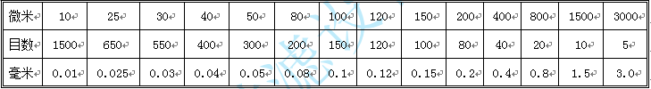 ˮ̎^(gu)VO(sh)